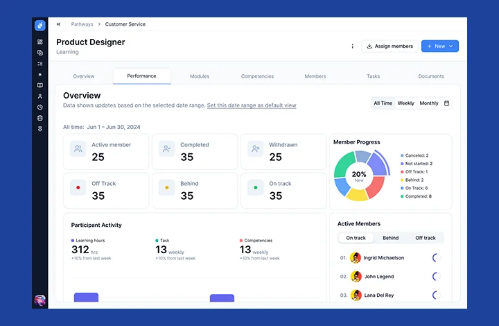 BuildWithin — SuperAdmin — imagen 9